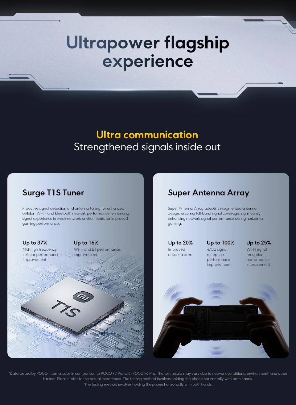 POCO F7 5G Smartphone