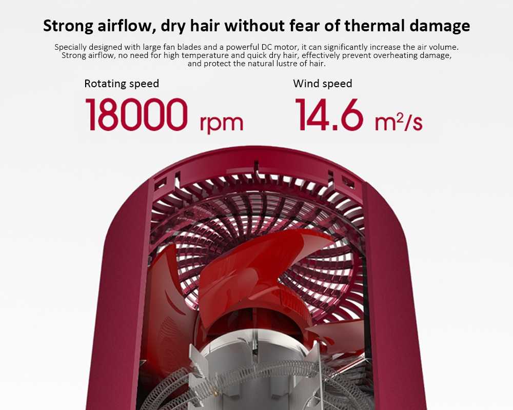 Xiaomi SOOCAS H3S Negative Ions Electric Hair Dryer