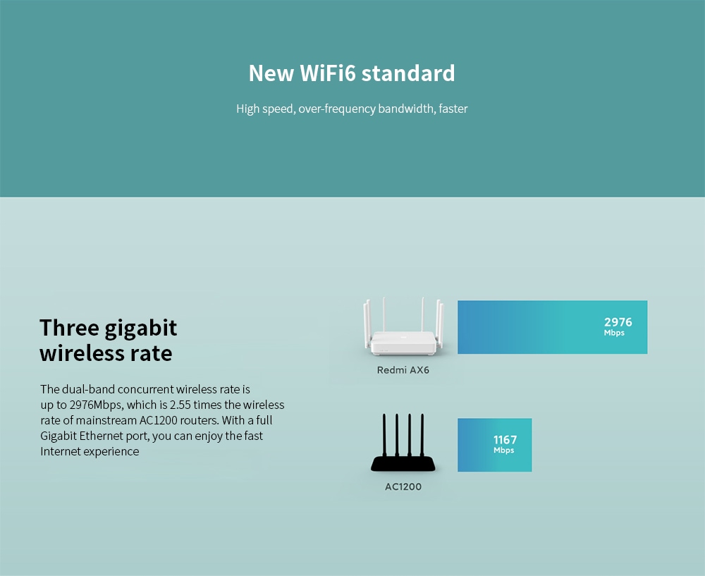 Redmi Wifi Router AX6 Wholesale
