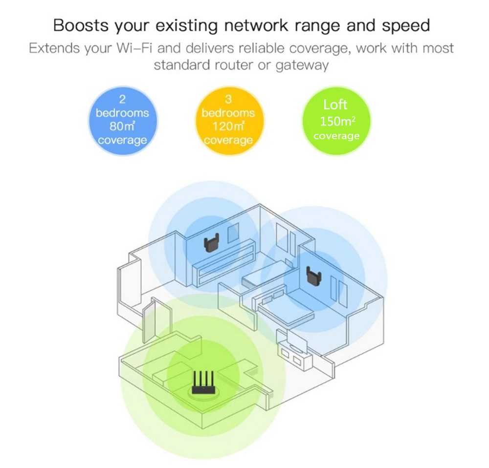 Xiaomi Mi Wifi Amplifier Pro Wholesale