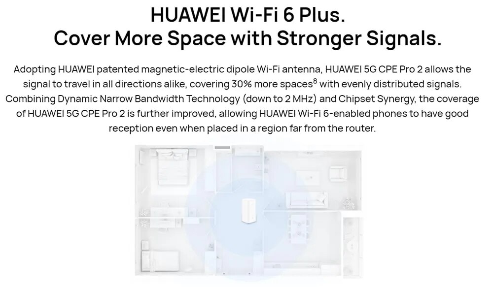 HUAWEI 5G CPE Pro 2 Router