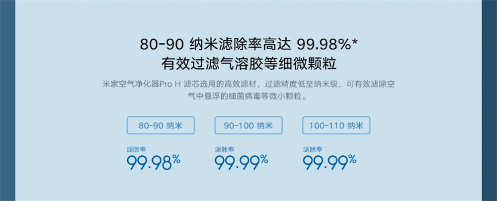 Xiaomi Mijia Air Purifier Pro H Wholesale