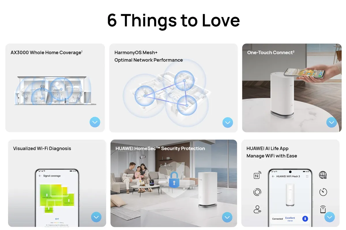 HUAWEI WiFi Mesh 3 Router
