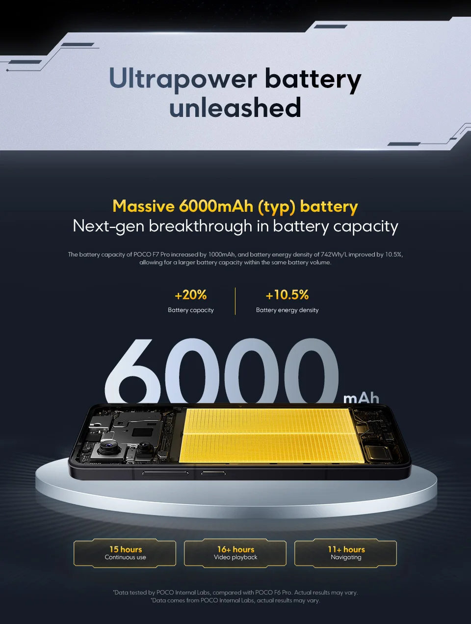 POCO F7 5G Smartphone