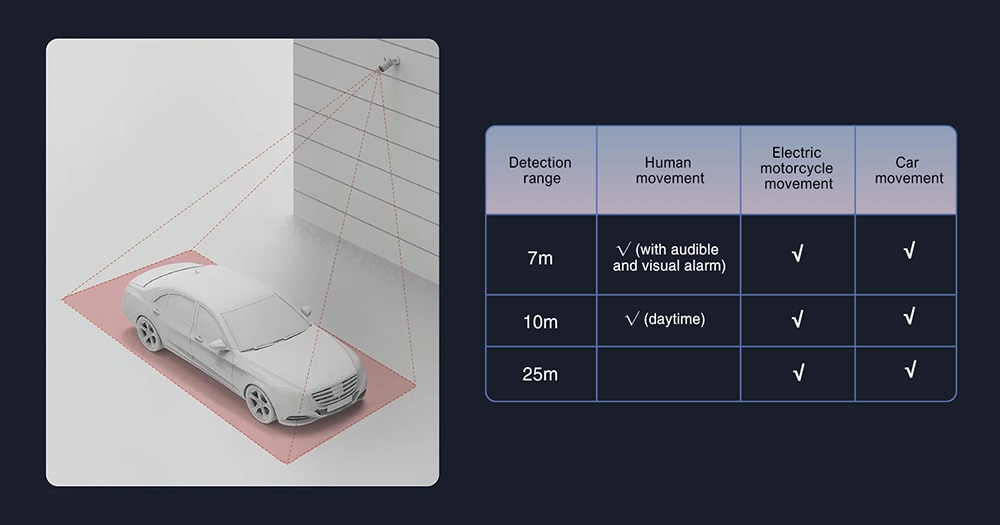 Xiaomi Smart Camera AW300