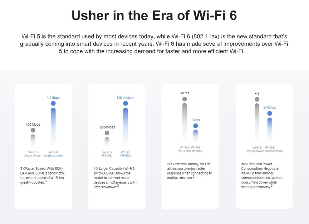 Huawei WiFi AX3 Pro  WIFI wireless router