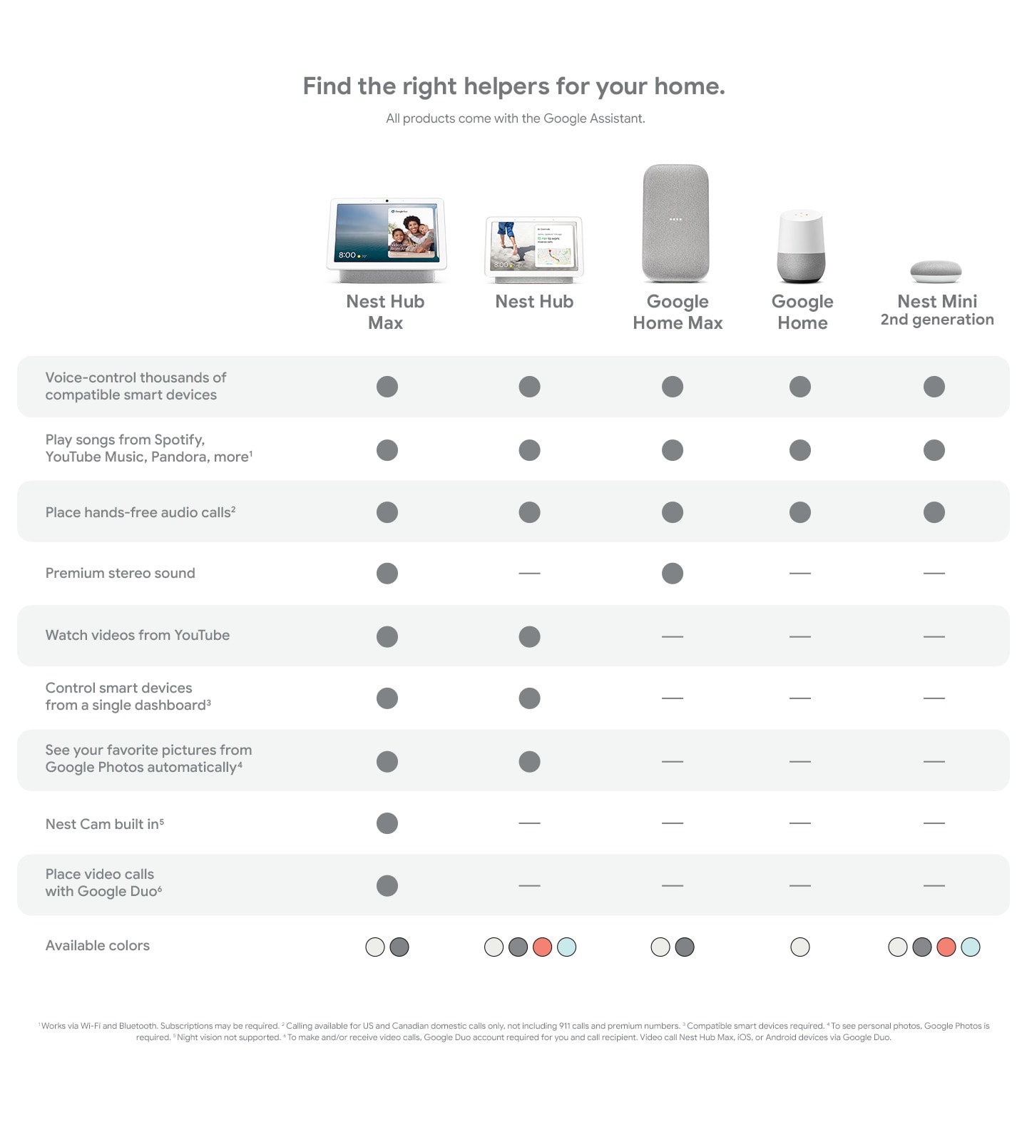 Google Nest Mini Gen