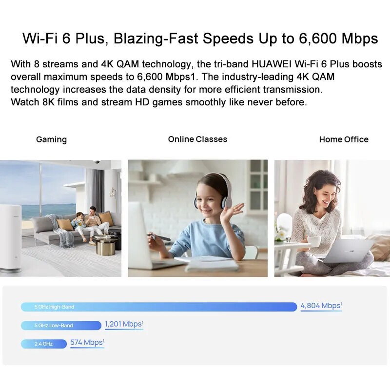 HUAWEI WiFi Mesh 7 Router