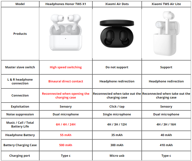 Huawei Honor TWS Moecen X1