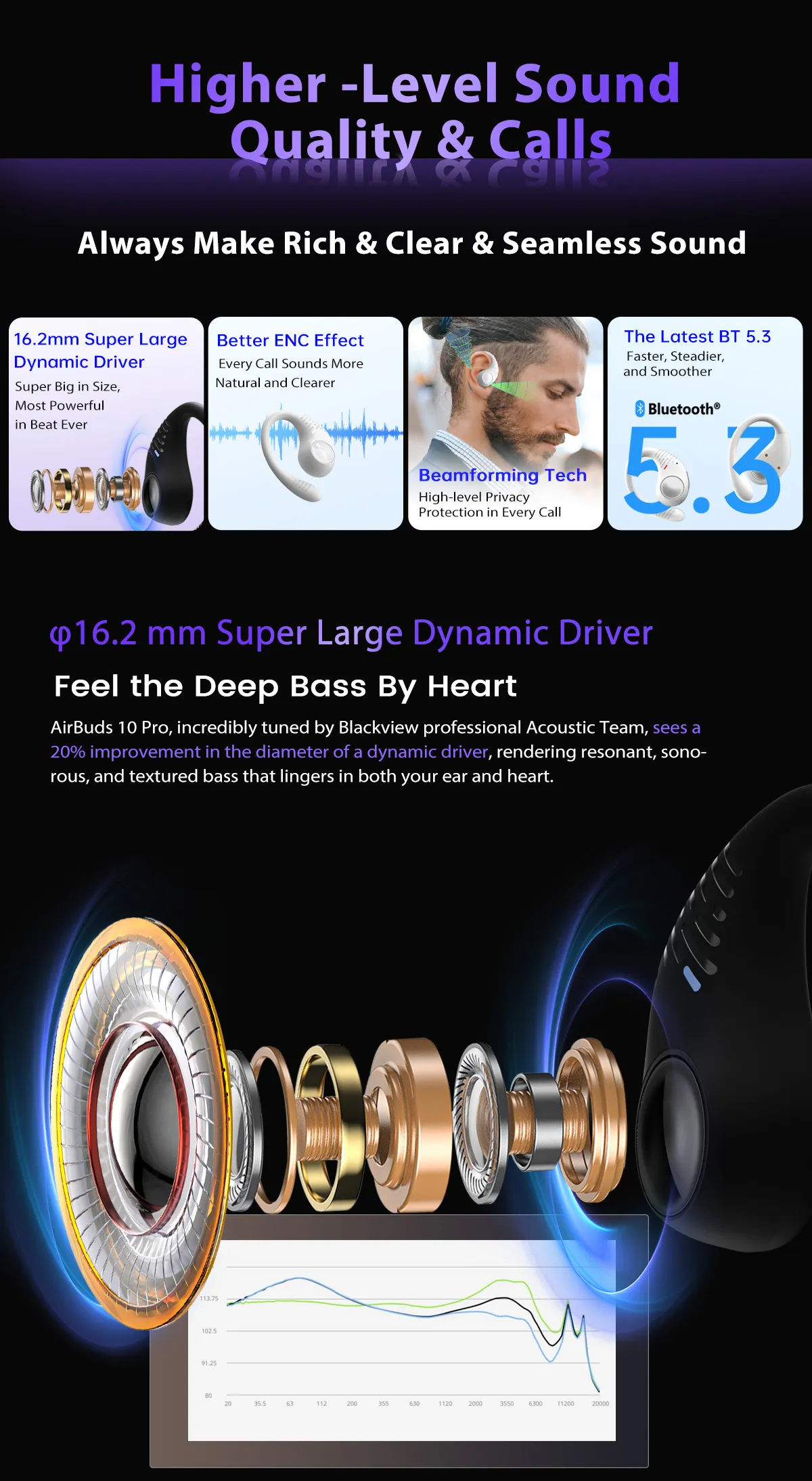 Blackview Airbuds 10  Wireless Stereo Headphones