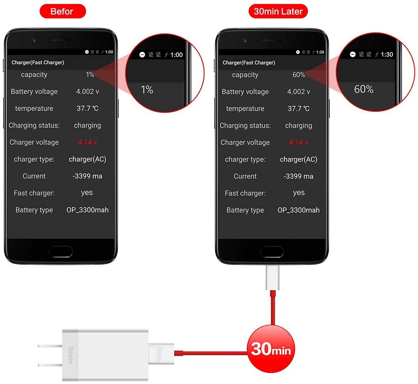 Oneplus Dash Charger