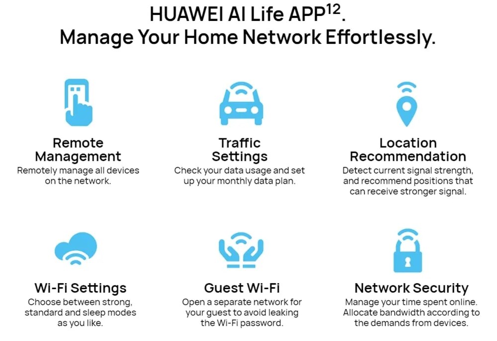 HUAWEI 5G CPE Pro 2 Router