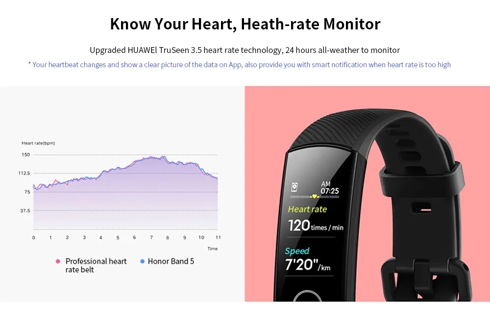 Huawei Honor Band 5 Wholesale