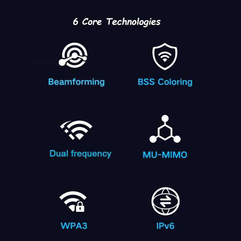 Mi AIoT Router AX1800 Wifi 6