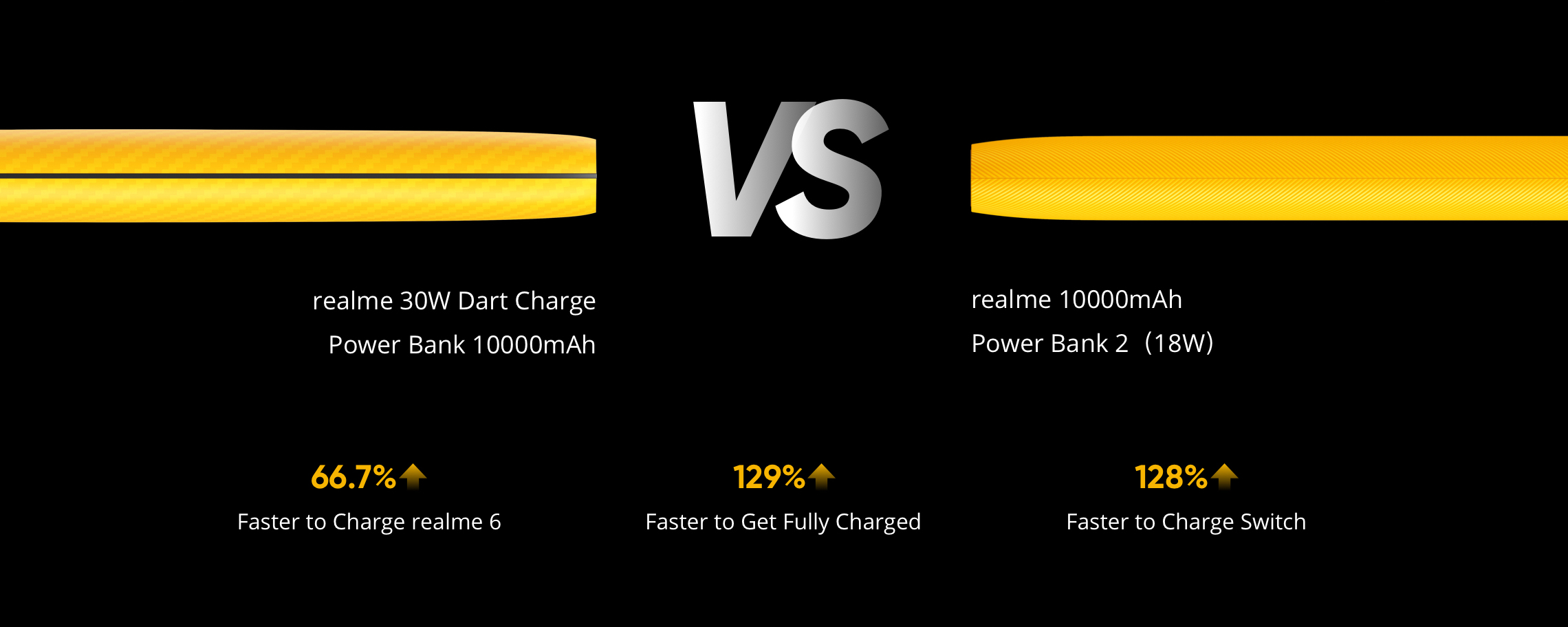 Realme 30W 10000mAh Power Bank