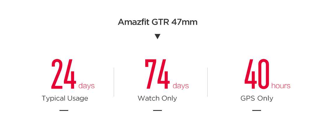 Amazfit GTR Smart Watch