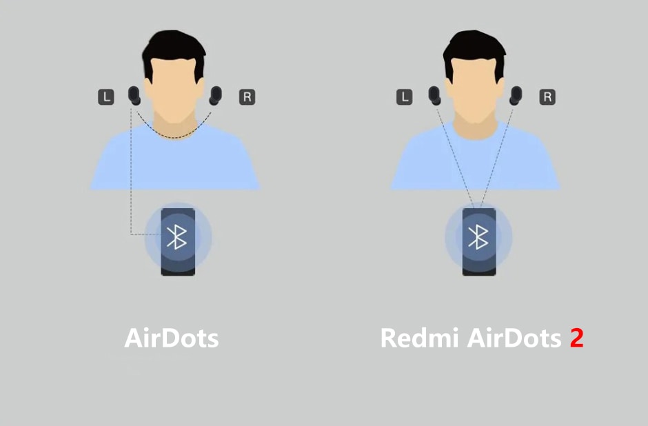 Redmi Airdots 2 Global Wholesale