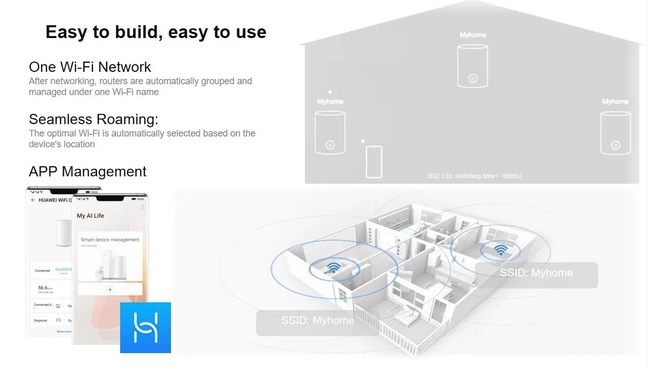 HUAWEI WiFi AX2 Router