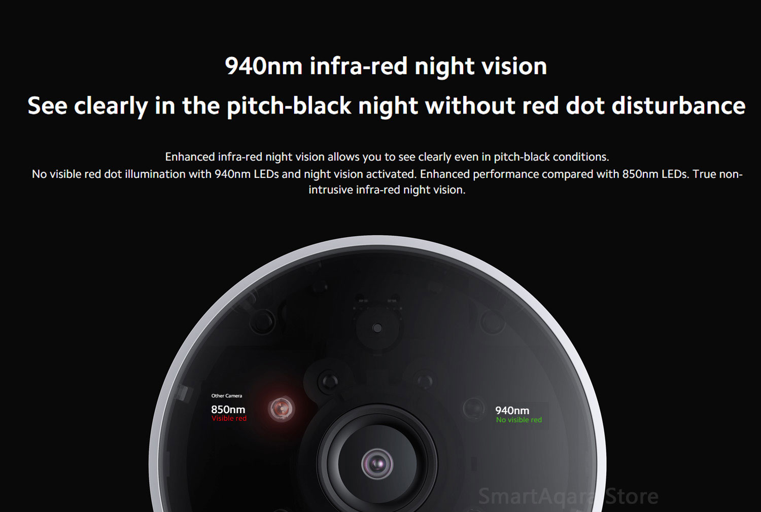 Xiaomi Smart Camera AW200