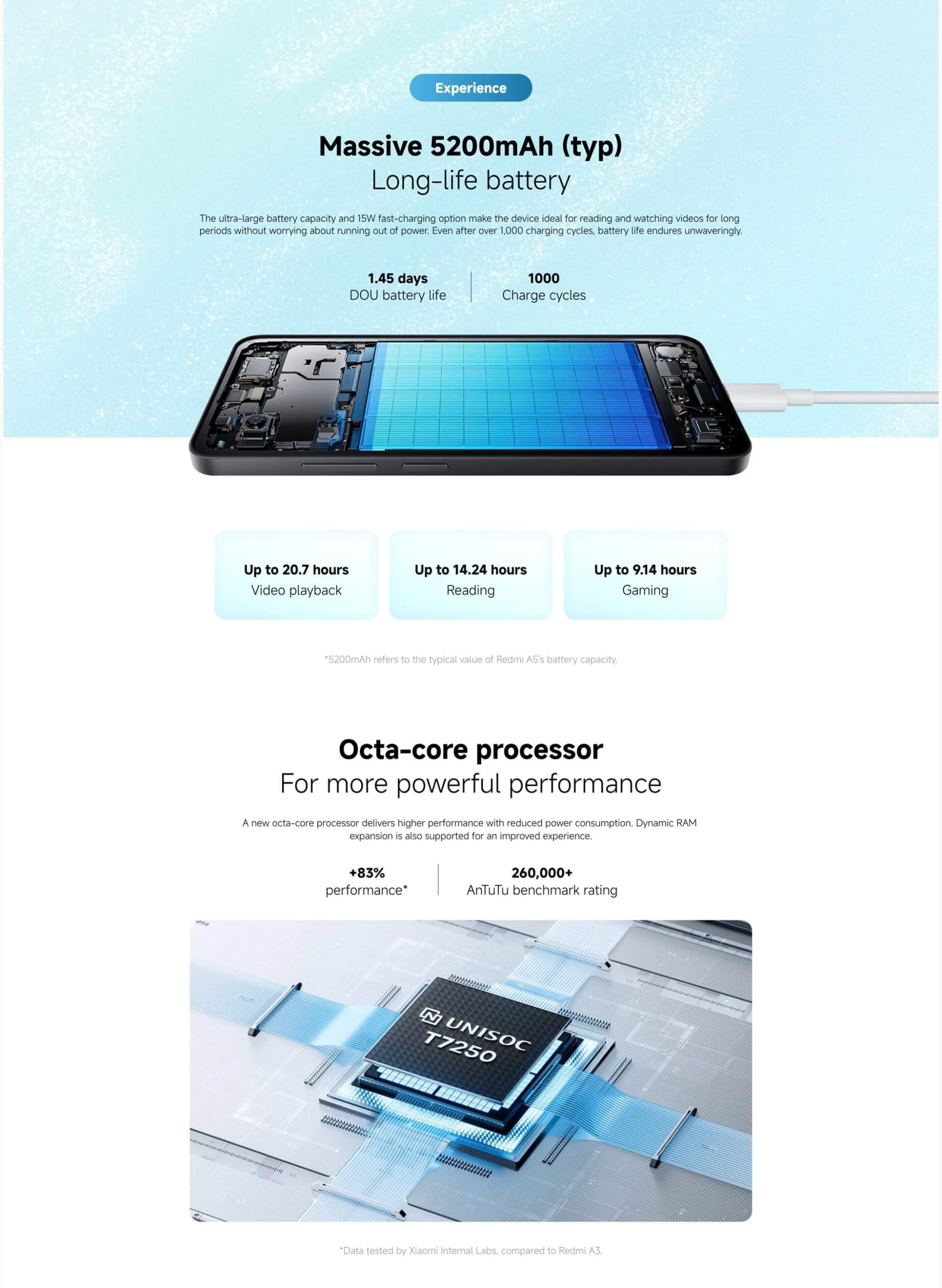 Xiaomi Redmi A5 Smartphone