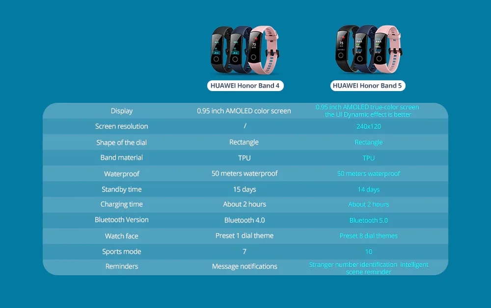 Huawei Honor Band 5 Wholesale