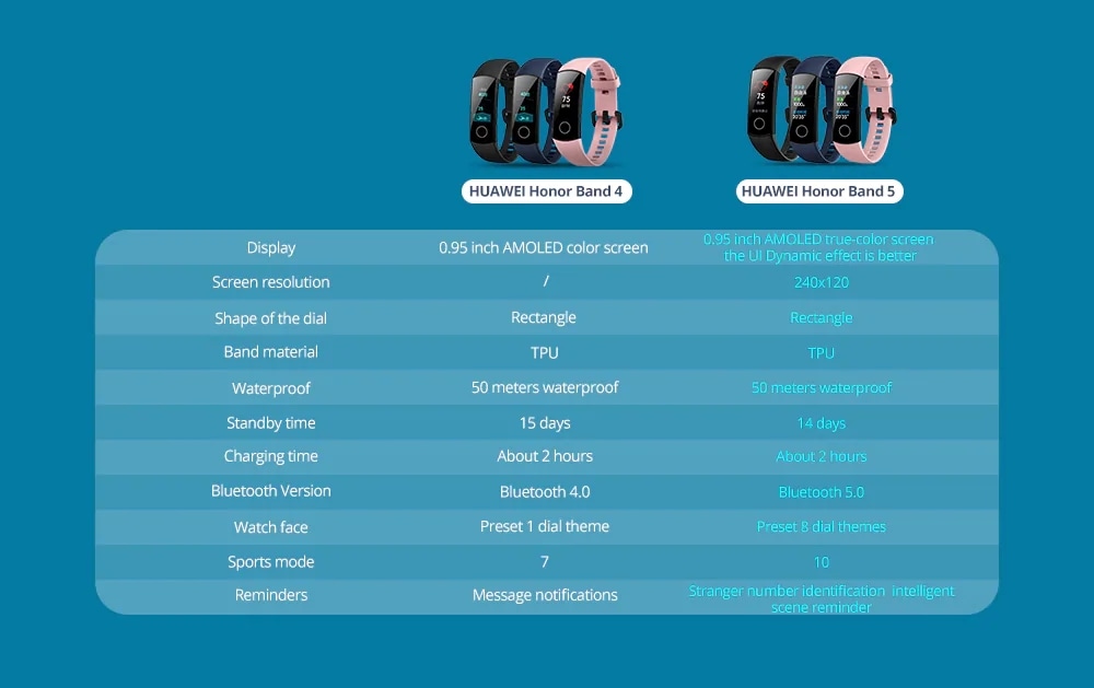 Huawei Honor Band 5 Wholesale